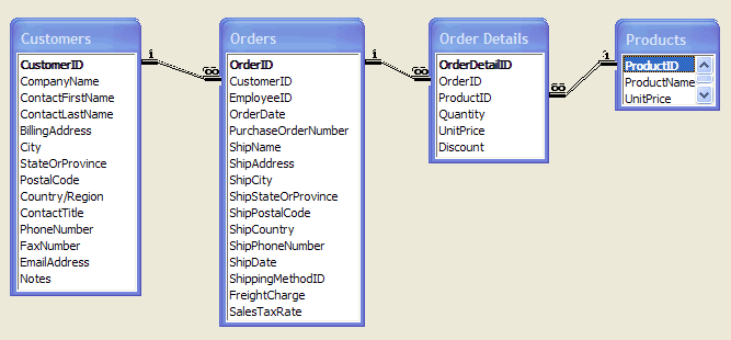 Microsoft Access Database Sample