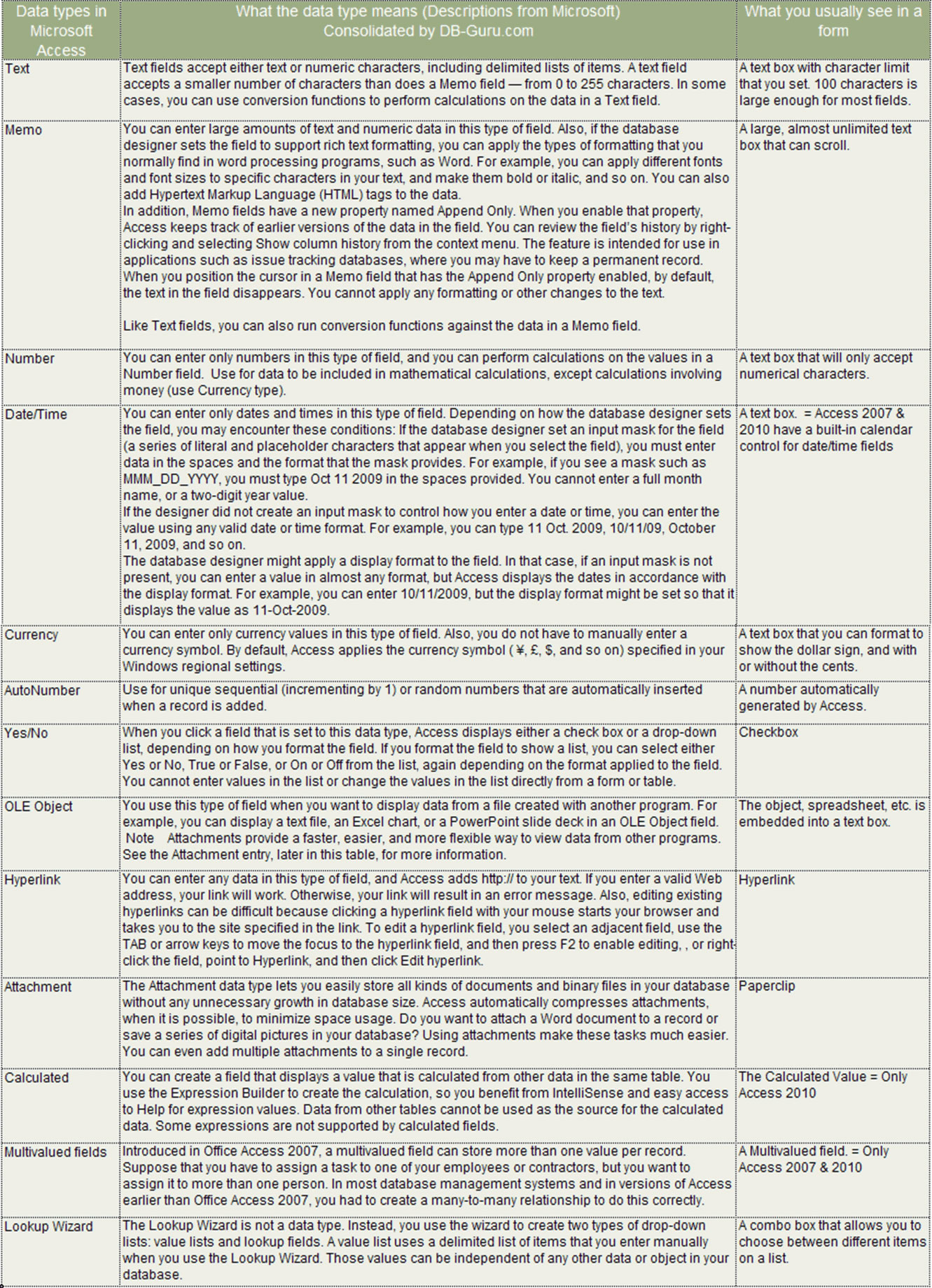 Microsoft Access Database Datatypes