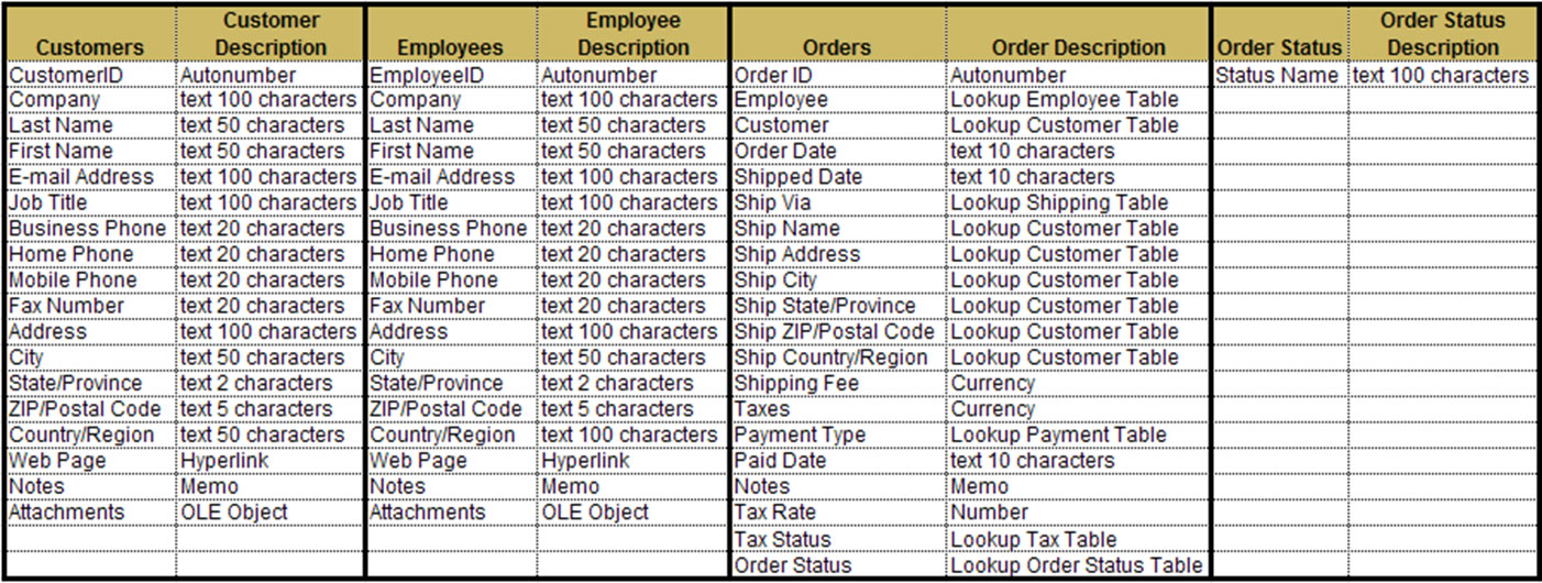 Microsoft Access Database Excel Field Descriptions