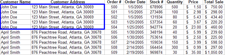 Microsoft Access Database Spreadsheet Sample